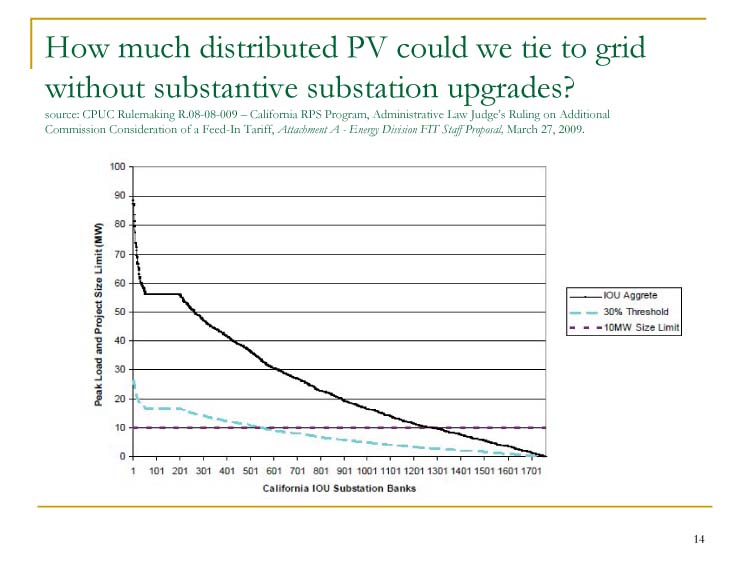 Distributed Solar is Low Cost, Slide 14