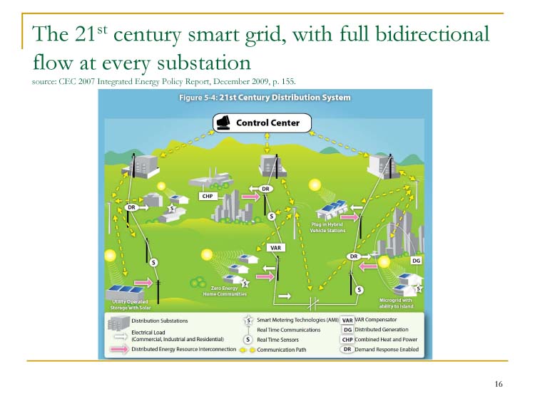 Distributed Solar is Low Cost, Slide 16