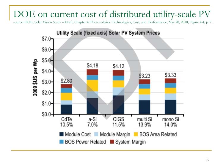 Distributed Solar is Low Cost, Slide 19