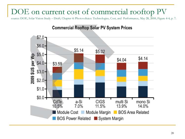 Distributed Solar is Low Cost, Slide 20