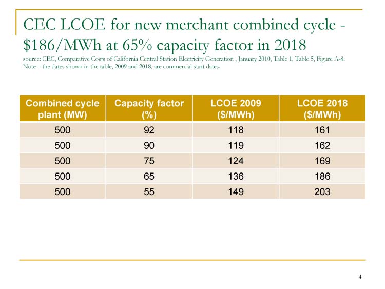 Distributed Solar is Low Cost, Slide 4