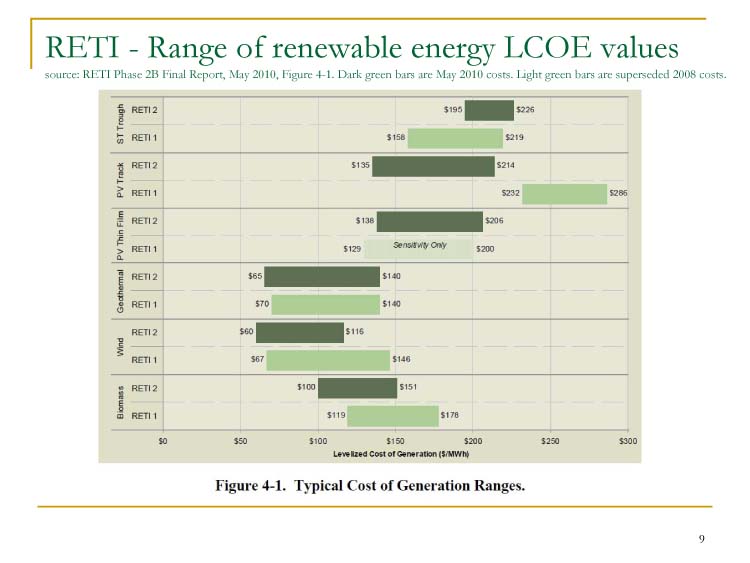 Distributed Solar is Low Cost, Slide 9